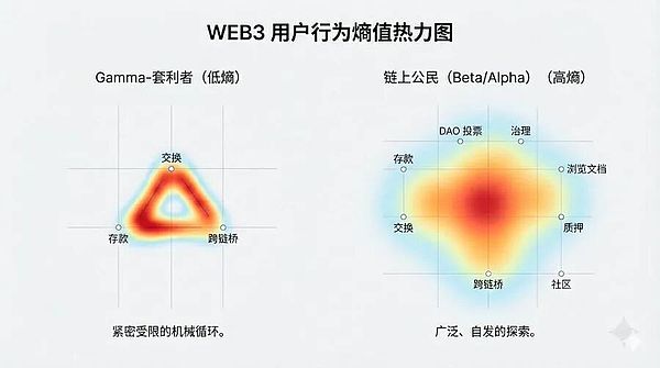 终结零和博弈：Web3 激励工程与奥德赛行为动力学深度研报
