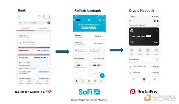 奇点将至：当加密技术重写数字银行的底层逻辑