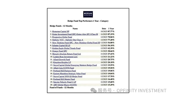 旧时代的资产是新时代的负债