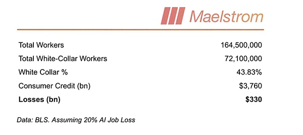 Arthur Hayes：AI引爆美国金融危机