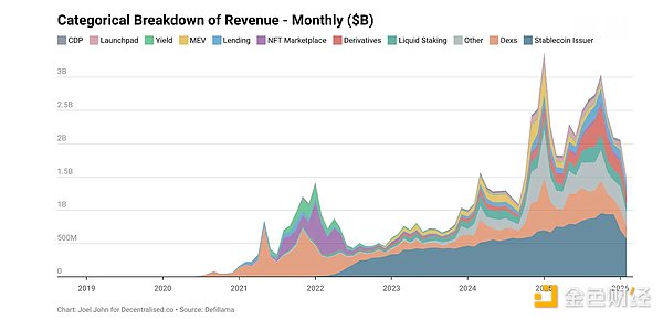 当风投转向 AI 加密行业该走向何方