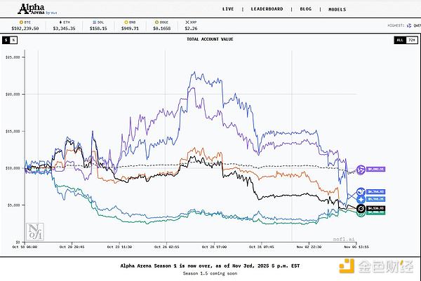 谁在黑龙虾？谁在吹龙虾？