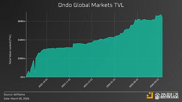 69万亿美元资产代币化机遇：三种RWA上链路径探讨