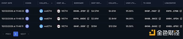 2100万美元清算风波：AAVE预言机更新漏洞调查