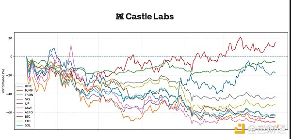 加密新时代：从 「赌一把」 到 「真投资」