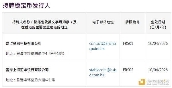 香港首批稳定币牌照落地：36选2 为何是这两家