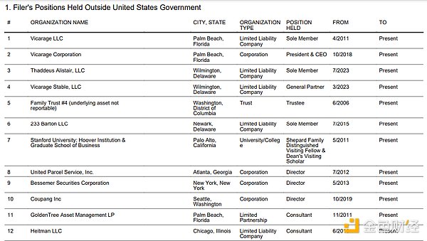 沃什的投资帝国
