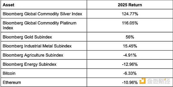 2026年代币化商品市场：演变、应用与展望