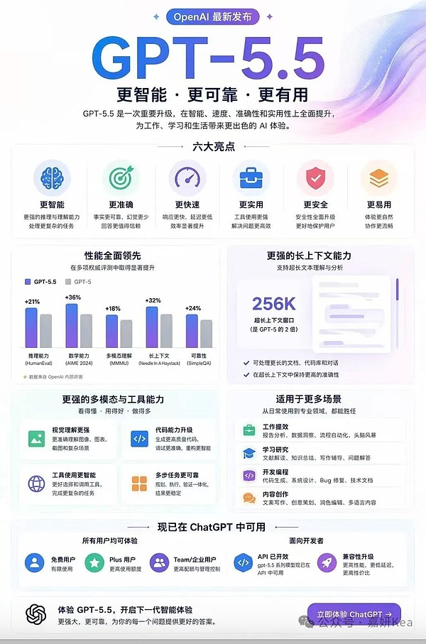 GPT-5.5你没发现的10大秘密