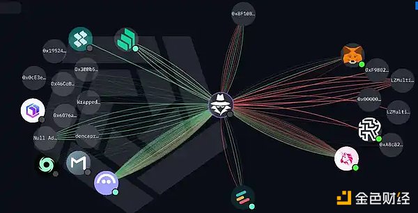 从被盗到再入市——2.92 亿美元如何被「洗白」？