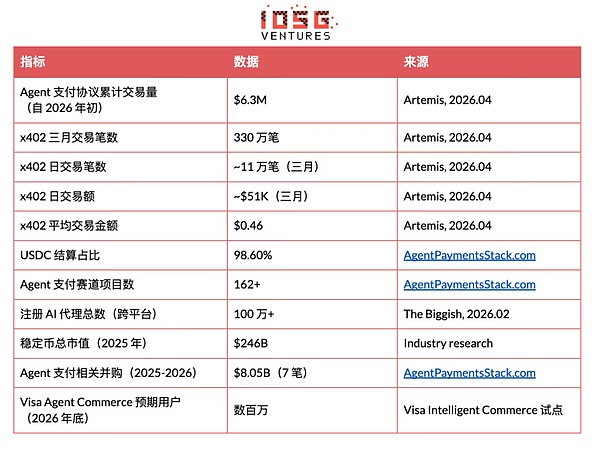 AI Agent 的支付时刻：谁将成为机器经济的 Stripe？
