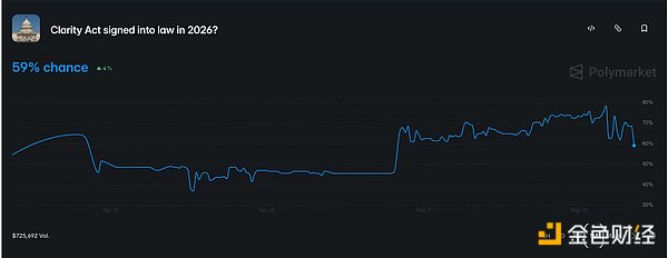 Galaxy：即将审议的新修订版CLARITY法案增加了什么？