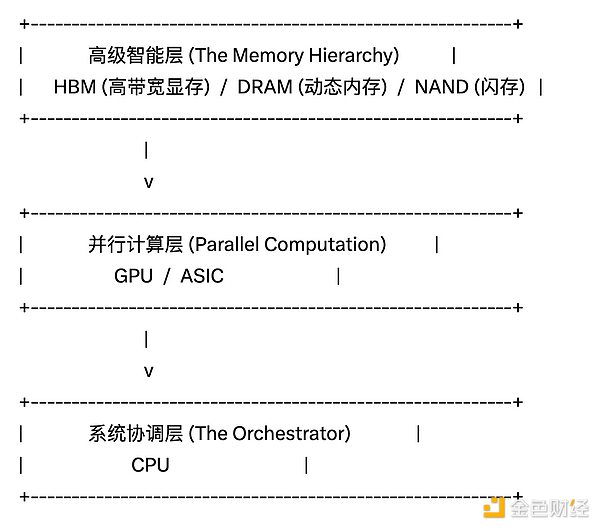 被低估的真相：Agentic AI 是一场以“存储”为中心的范式革命