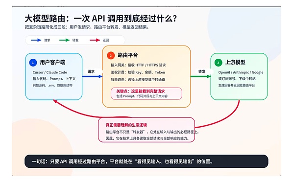 AI 中转站站长被上海警方抓捕 灰色赛道的合规警示