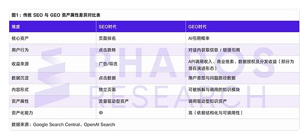 AI 数据居然也能上市交易 GEO 资产如何 RWA？