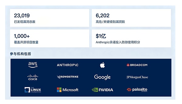 当 AI 学会"黑" DeFi：威胁升级的背面 是一场改写规则的防御革命