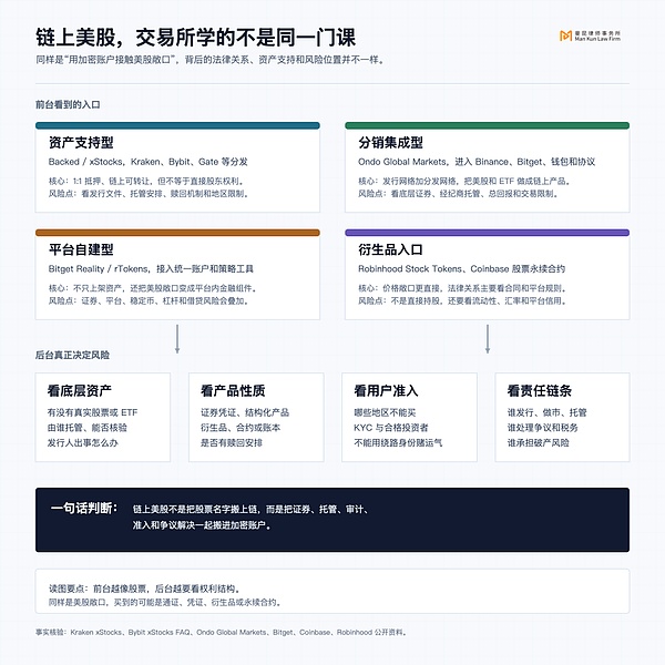 加密交易所纷纷发力链上美股：曾经爱搭不理 如今逐帧学习