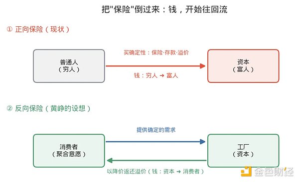 做拼多多的黄峥跟区块链有啥联系