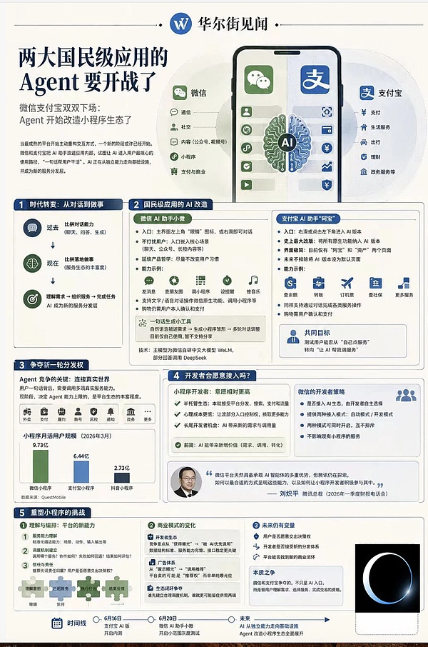 微信、支付宝的Agent战争