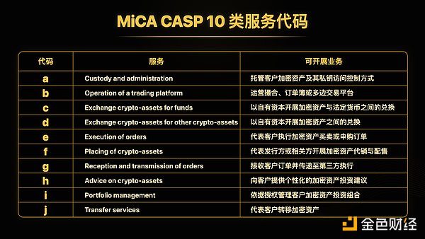 欧盟 MiCA 正式落地：一文读懂 CASP 授权体系与主流交易平台合规格局
