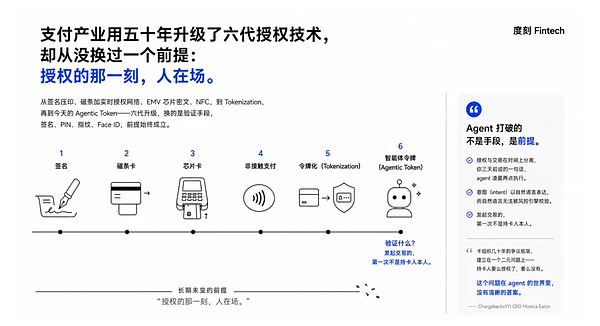 AI支付缺失的责任层：谁为Agent的错误买单