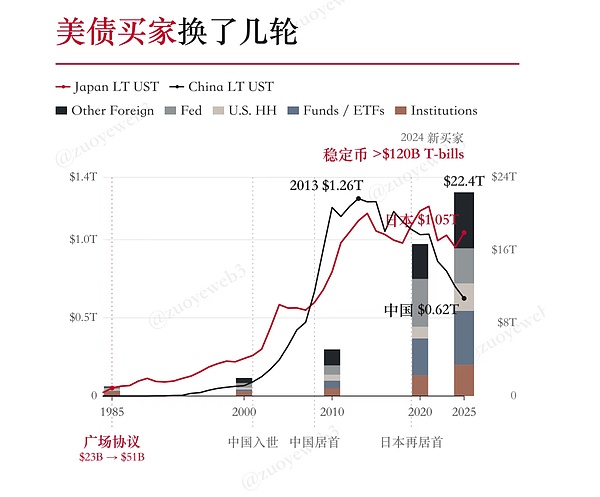 新冷战是科技（股）战