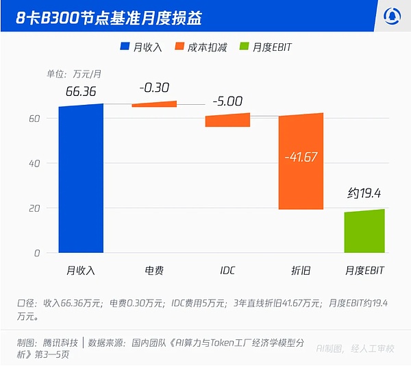 开源崛起、降价80%——大模型真的还能赚到钱吗？