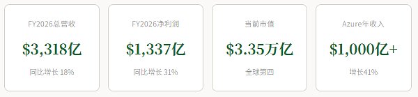 读懂微软：卖软件的老大哥 怎么变成了AI时代的军火商