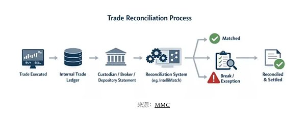 ERC-8056解决一桩持续 40 年的行业难题
