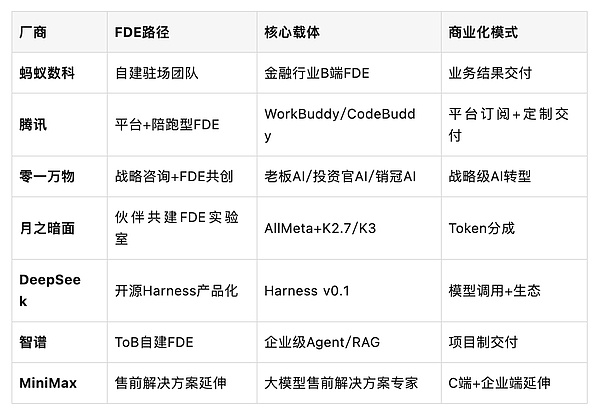深度拆解Token产业链五层结构 大模型巨头疯狂押注FDE布局AI落地最后一公里