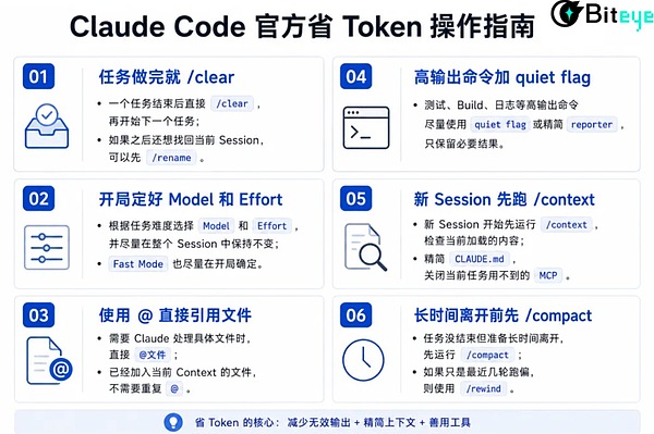 Claude官方指南：如何节省Token多干活
