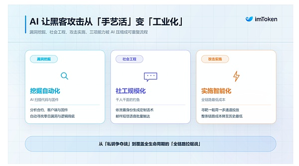Web3 钱包「多事之秋」：AI 时代如何理解 Crypto 安全的「矛与盾」演进？