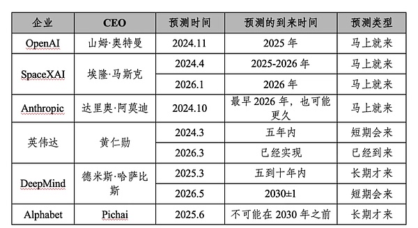 人工智能的五个悖论