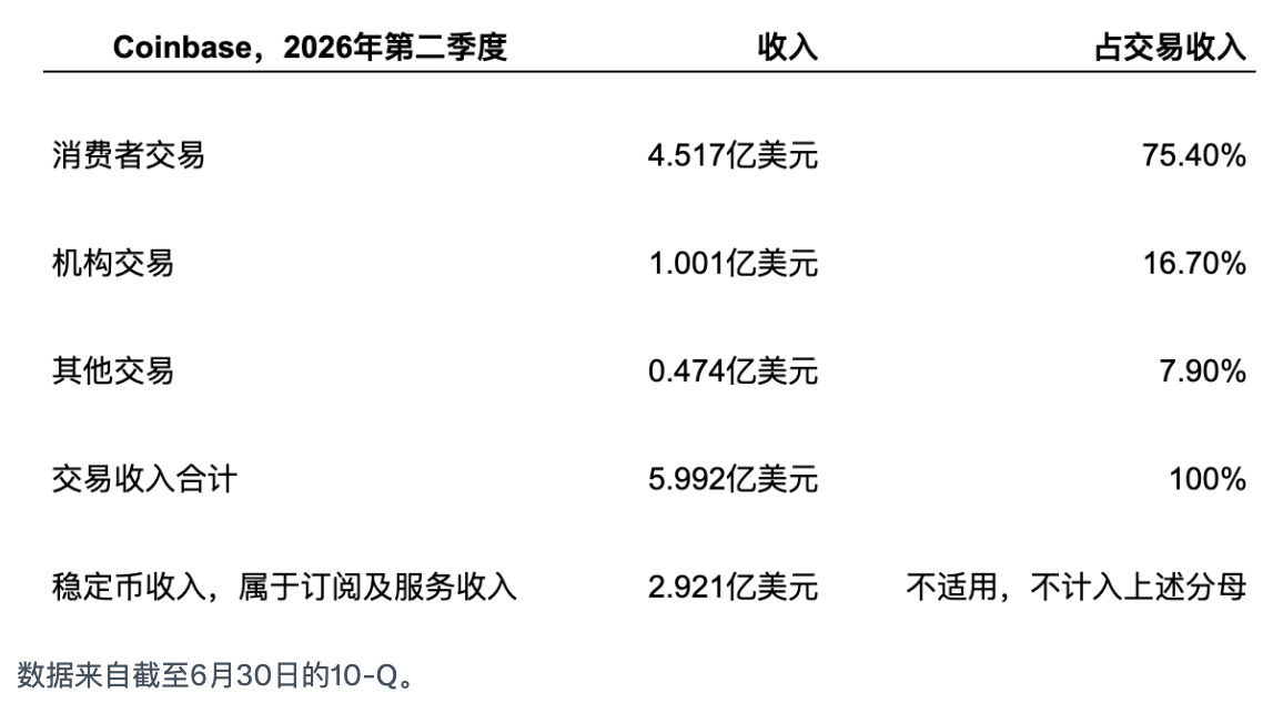 流动性进化论：加密市场的钱从哪里来，又被谁赚走